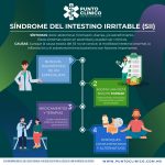 Estrategias psicológicas para aliviar síntomas del colon irritable