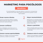 Estrategias psicológicas para ganar la confianza de los pacientes