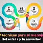 Estrategias Psicológicas para Manejar el Estrés