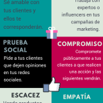 Estrategias Psicológicas Usadas por Restaurantes para Atraer Clientes