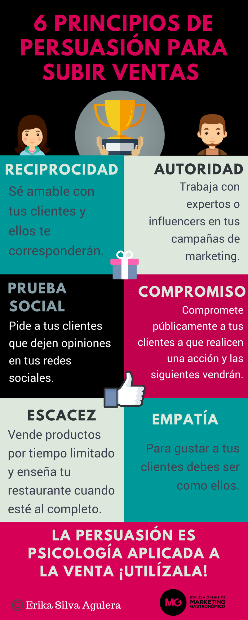 Estrategias Psicológicas Usadas por Restaurantes para Atraer Clientes