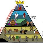 Estructura Social de la Edad Media