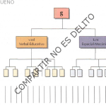 Estructura y funcionamiento del modelo jerárquico Vernon