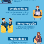 ¿Estudiar por pasión o por oportunidades laborales?