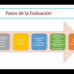 Etapas del Proceso de Intervención Neuropsicológica
