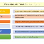 Etapas del Tratamiento para Superar el Alcoholismo