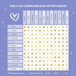 Evalúa la compatibilidad con tu pareja en simples pasos