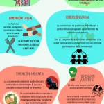Evaluación Cognitiva Wessler: Potencia Tu Mente