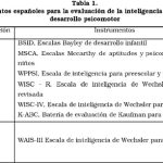 Evaluación de Estudiantes con Discapacidad Intelectual