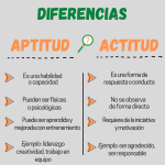 Evaluación de habilidades y aptitudes específicas