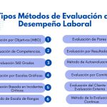 Evaluación detallada de roles laborales