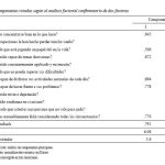 Evaluación Goldberg: Herramienta Precisa para Medir la Depresión