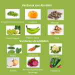 Evita estos alimentos si tienes diabetes