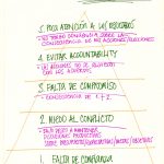 Evitando el ciclo del victimismo improductivo