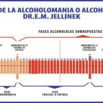 Evolución del alcoholismo y sus efectos personales