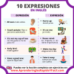 Expresiones Comunes en Inglés