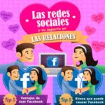 Facebook: El impacto en las relaciones de pareja