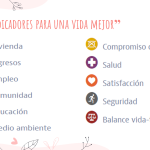 Factores fundamentales en el desarrollo social de las personas