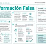 Falsas necesidades: significados y métodos para identificarlas