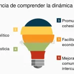 Forjando la Identidad: Un Proceso Social Dinámico