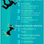 Formas comunes de manipulación y chantaje emocional