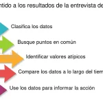 Formas efectivas para encontrar la salida