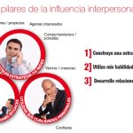 Formas eficaces de comunicación interpersonal
