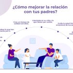 Fortalece el vínculo con tus padres fácilmente