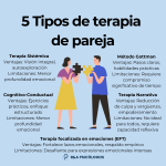 Fortalece el vínculo sexual con terapia de pareja