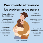 Fortalece tu relación superando desafíos en pareja