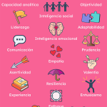 Fortalezas personales: ejemplos inspiradores para potenciar tu desarrollo