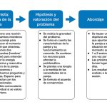 Funcionamiento de la terapia de pareja