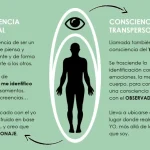 Funcionamiento de la terapia transpersonal: una guía breve