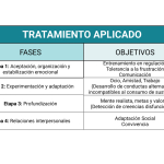 Funcionamiento de una clínica de tratamiento de adicciones