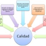 Fundamentos clave para una gestión eficaz de Recursos Humanos