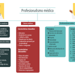 Fundamentos Esenciales para el Bienestar Personal