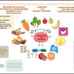 Gestión de la Ansiedad a través de Hábitos Saludables