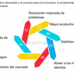 Gestión de la Influencia de Minorías en Redes Sociales