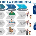 Guía Completa del Método ABA para Todos