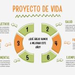 Guía Completa para Diseñar tu Proyecto de Vida