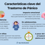 Guía Completa sobre el Trastorno de Pánico