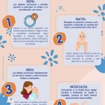 Guía de Estimulación Temprana para Cada Etapa de tu Bebé