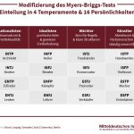 Guía del Test de Temperamento Keirsey: Conócete Mejor
