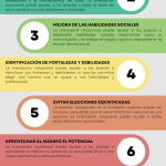 Guía Esencial de Funciones en Orientación Profesional