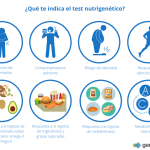 Guía esencial del test nutrigenético