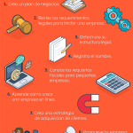 Guía esencial para iniciar tu propia empresa