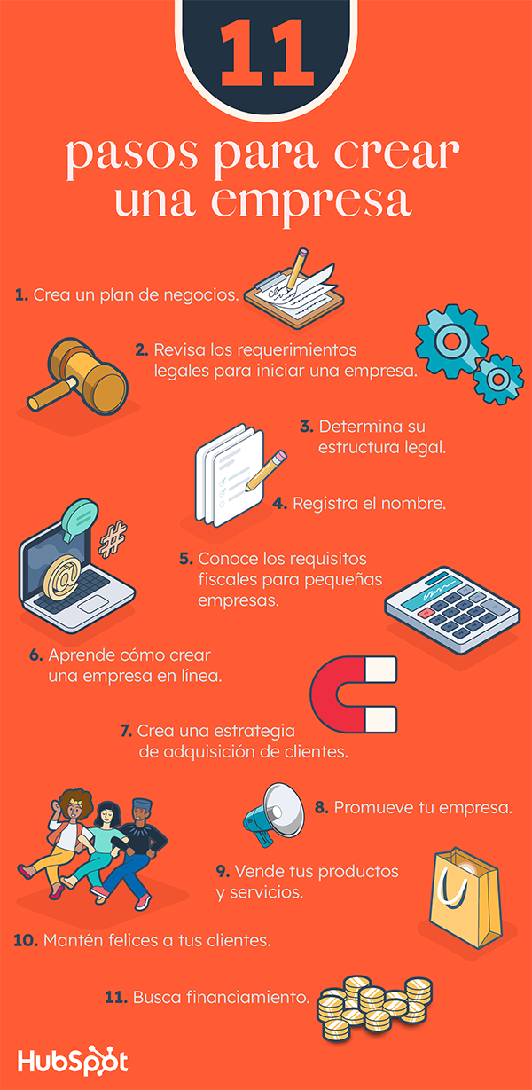 Guía esencial para iniciar tu propia empresa