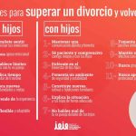 Guía para afrontar psicológicamente un divorcio