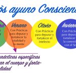 Guía para Ayunar con Conciencia y Éxito por Primera Vez