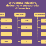 Guía para Comprender Estructuras Inductivas